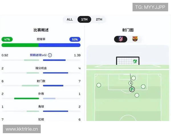 巴萨防线隐患仍存,赛季争冠形势面临考验 巴萨防线隐患仍存,赛季争冠形势面临考验