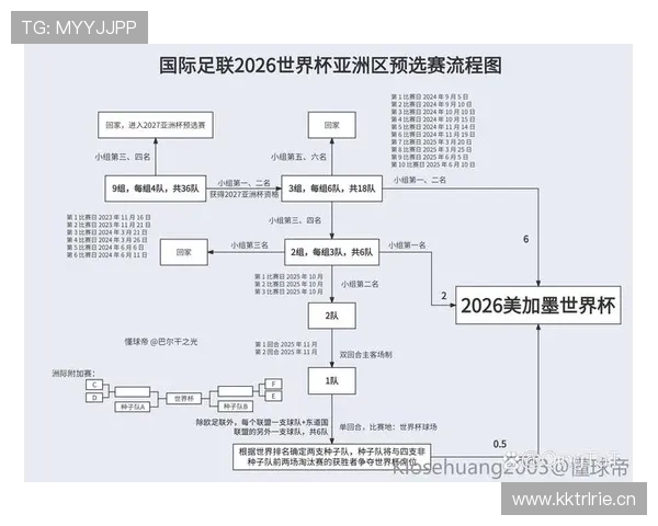 2026世界杯为什么采用12组4队赛制